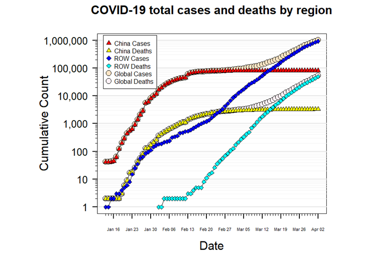 Why is the fatality rate in India less than in other countries?